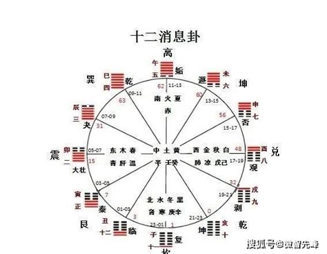 癸丁|癸（十天干之一）